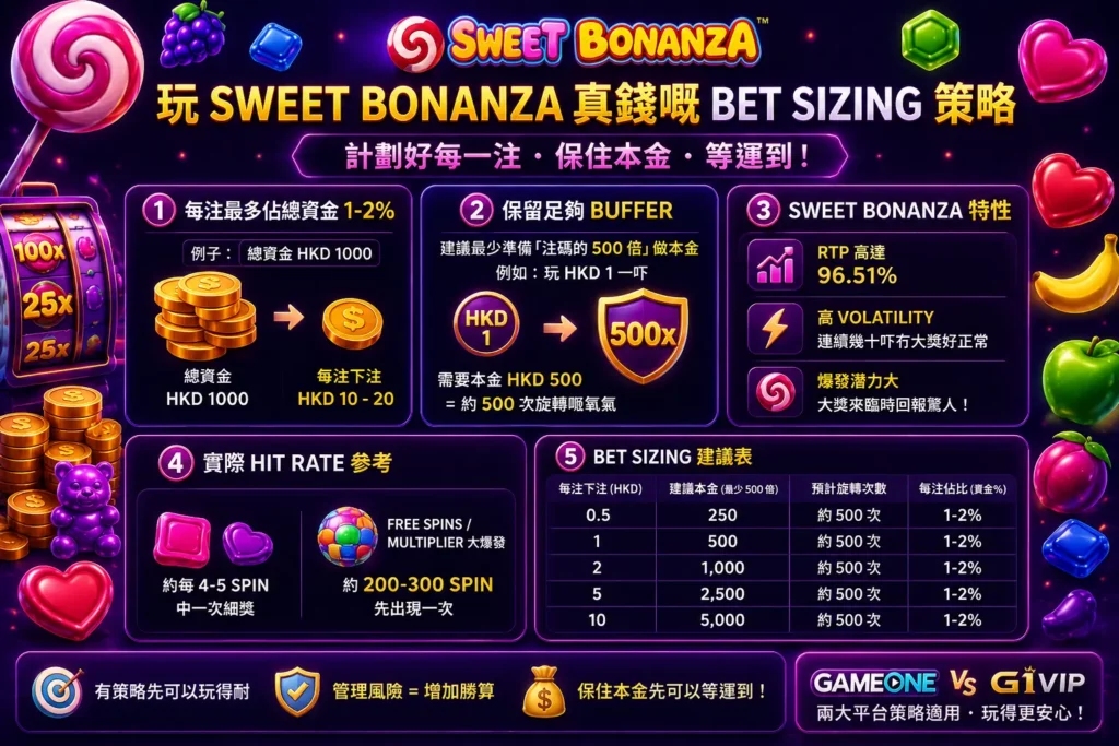 bet sizing