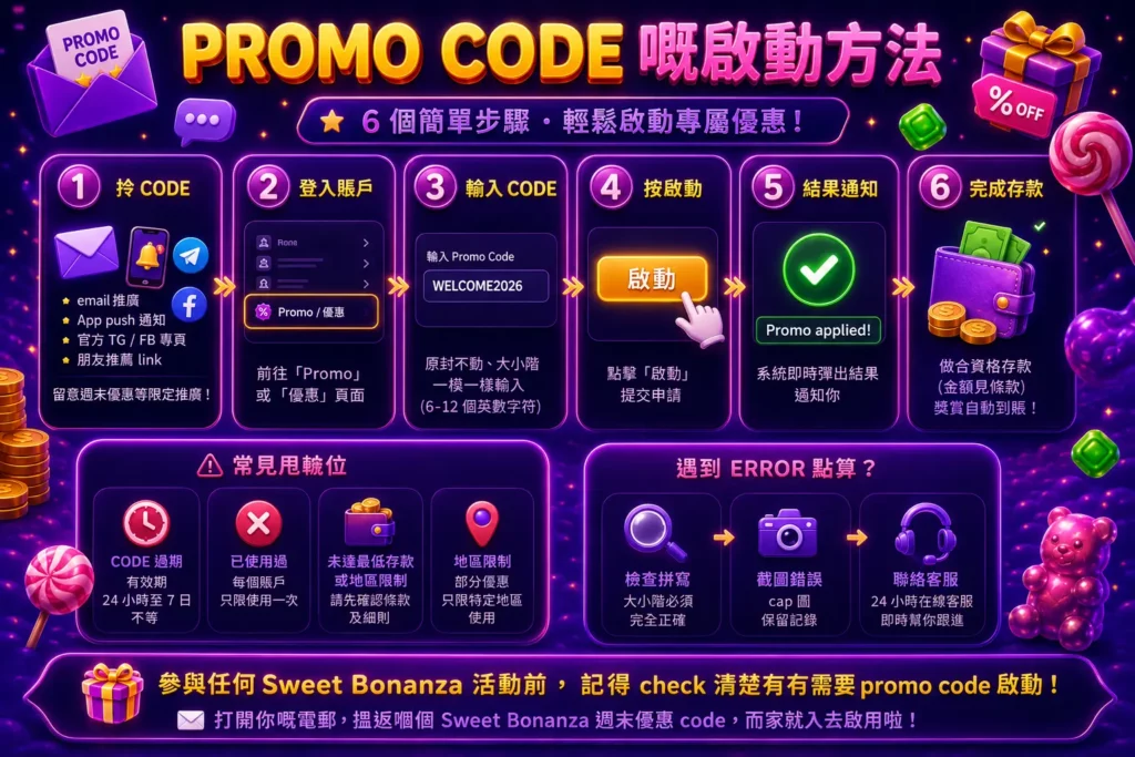 promo code steps
